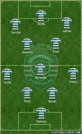 Sporting Clube de Portugal - SAD Formation 2012
