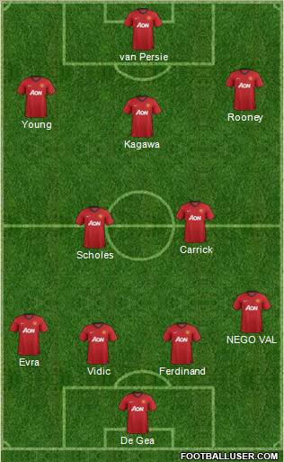 Manchester United Formation 2012