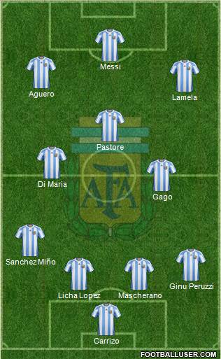 Argentina Formation 2012