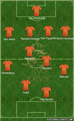 Holland Formation 2012