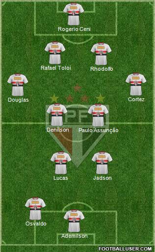São Paulo FC Formation 2012