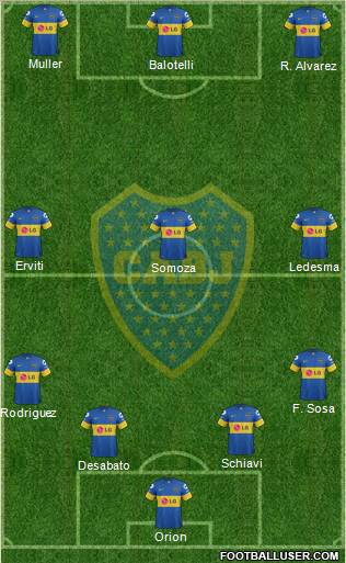 Boca Juniors Formation 2012