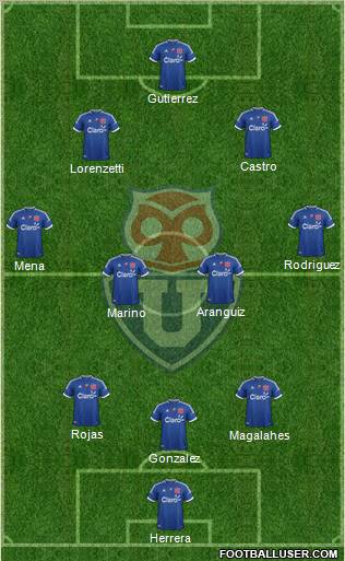 CF Universidad de Chile Formation 2012