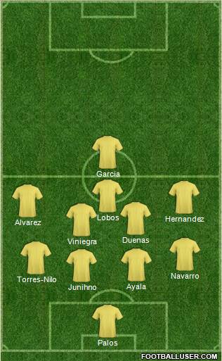 Fifa Team Formation 2012
