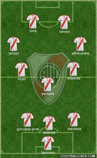 River Plate Formation 2012