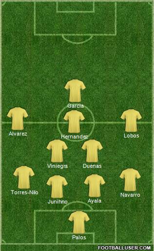 Fifa Team Formation 2012
