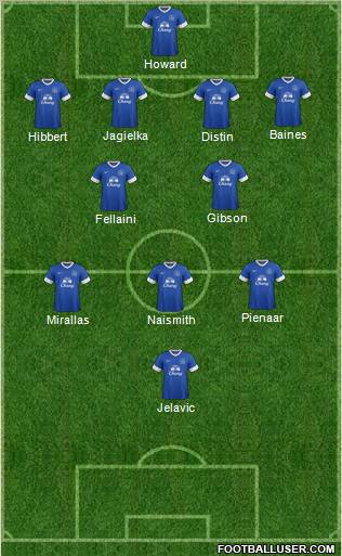 Everton Formation 2012