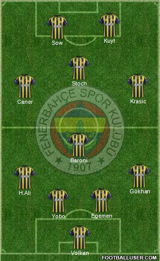 Fenerbahçe SK Formation 2012