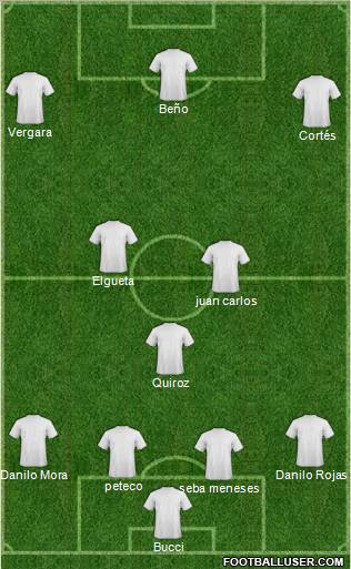 Dream Team Formation 2012