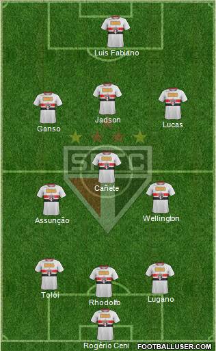 São Paulo FC Formation 2012