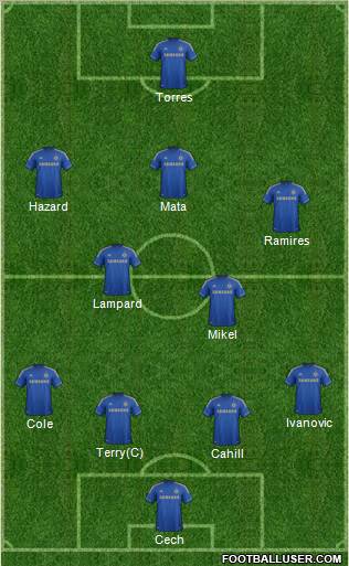 Chelsea Formation 2012