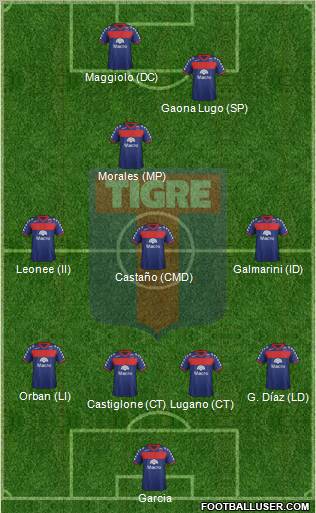 Tigre Formation 2012