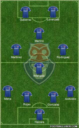 CF Universidad de Chile Formation 2012