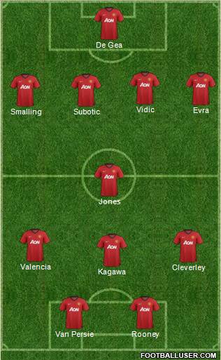 Manchester United Formation 2012