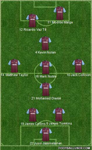 West Ham United Formation 2012