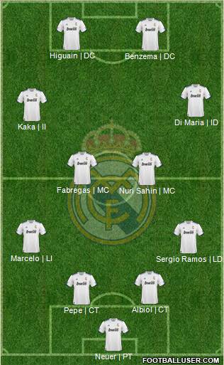 R. Madrid Castilla Formation 2012
