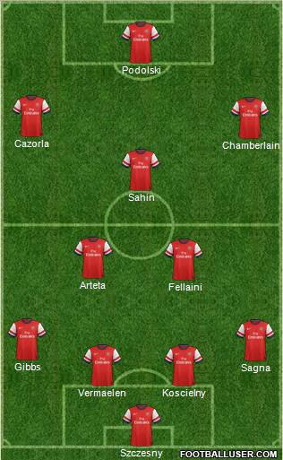 Arsenal Formation 2012