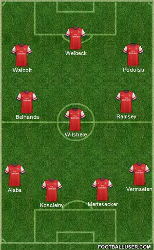 Arsenal Formation 2012