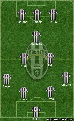 Juventus Formation 2012