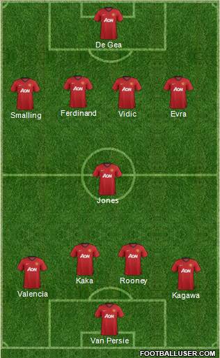 Manchester United Formation 2012