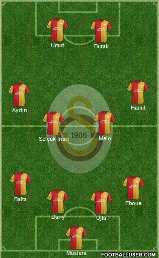 Galatasaray SK Formation 2012