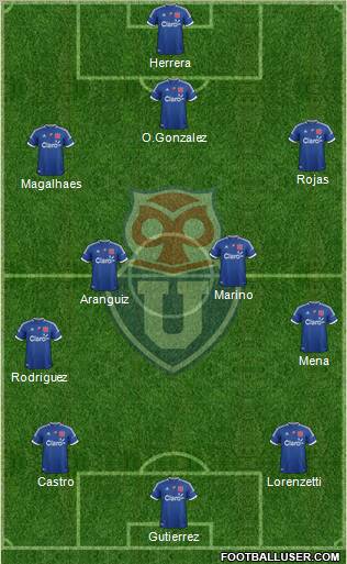 CF Universidad de Chile Formation 2012