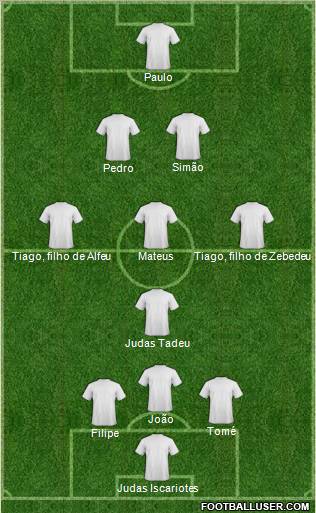 Dream Team Formation 2012