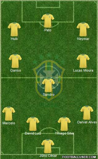 Brazil Formation 2012