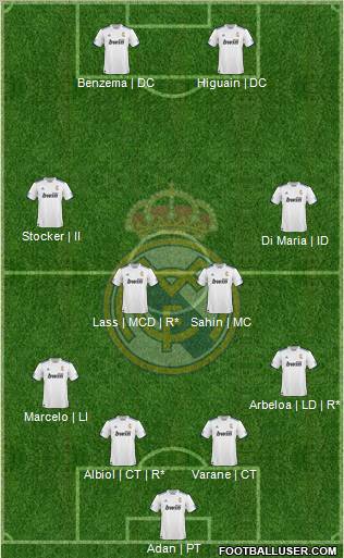 R. Madrid Castilla Formation 2012