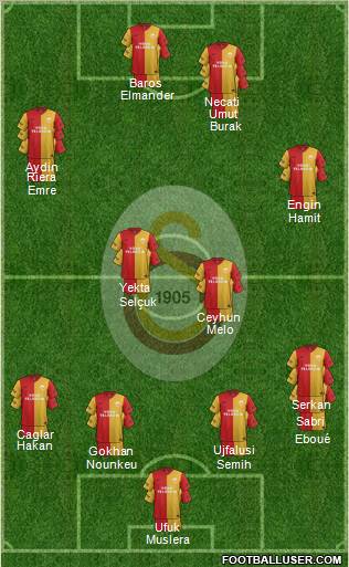 Galatasaray SK Formation 2012
