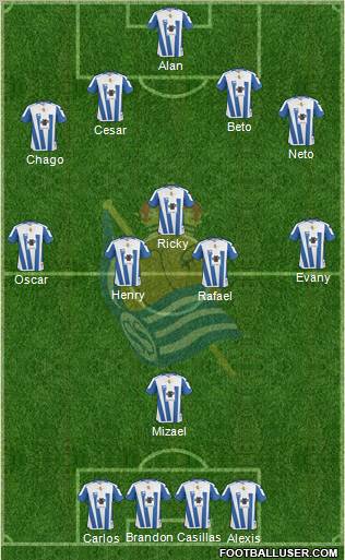 Real Sociedad C.F. B Formation 2012