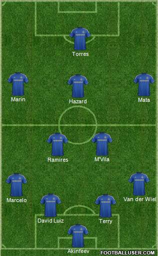 Chelsea Formation 2012