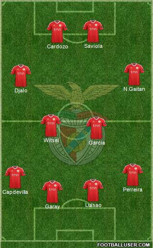 Sport Lisboa e Benfica - SAD Formation 2012
