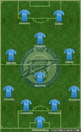 Zenit St. Petersburg Formation 2012