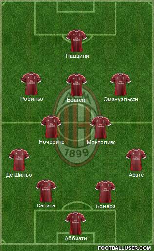 A.C. Milan Formation 2012