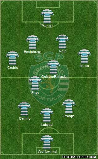 Sporting Clube de Portugal - SAD Formation 2012