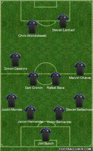 San Jose Earthquakes Formation 2012