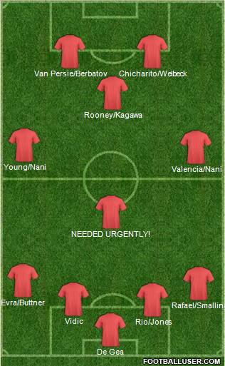 Dream Team Formation 2012
