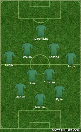Football Manager Team Formation 2012