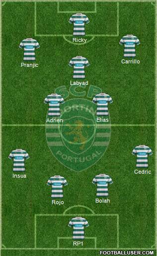 Sporting Clube de Portugal - SAD Formation 2012
