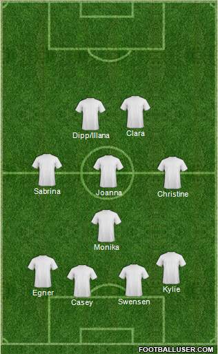 Football Manager Team Formation 2012