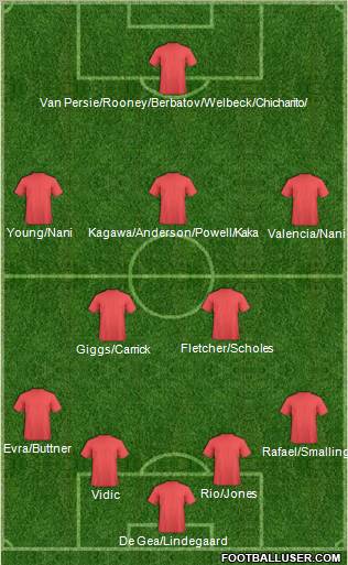 Dream Team Formation 2012