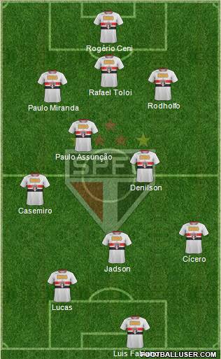 São Paulo FC Formation 2012
