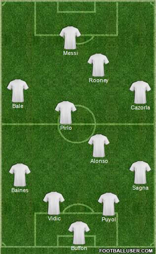 Dream Team Formation 2012