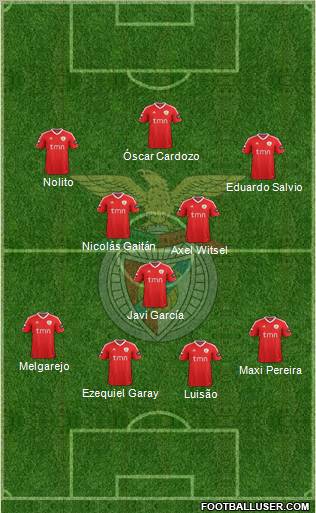 Sport Lisboa e Benfica - SAD Formation 2012