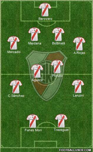 River Plate Formation 2012