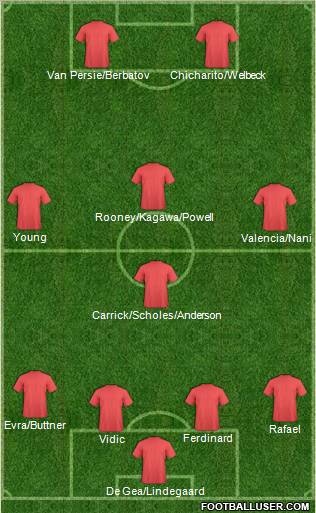 Dream Team Formation 2012