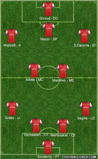 Arsenal Formation 2012