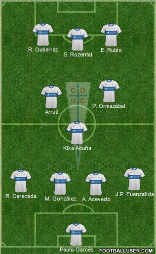 CD Universidad Católica Formation 2012