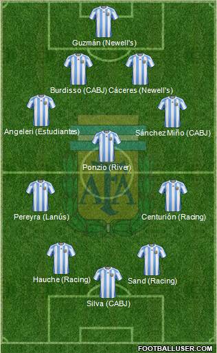 Argentina Formation 2012